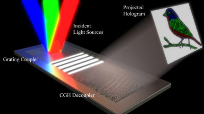 Multicolor Holography Technology Could Enable Compact 3D Displays